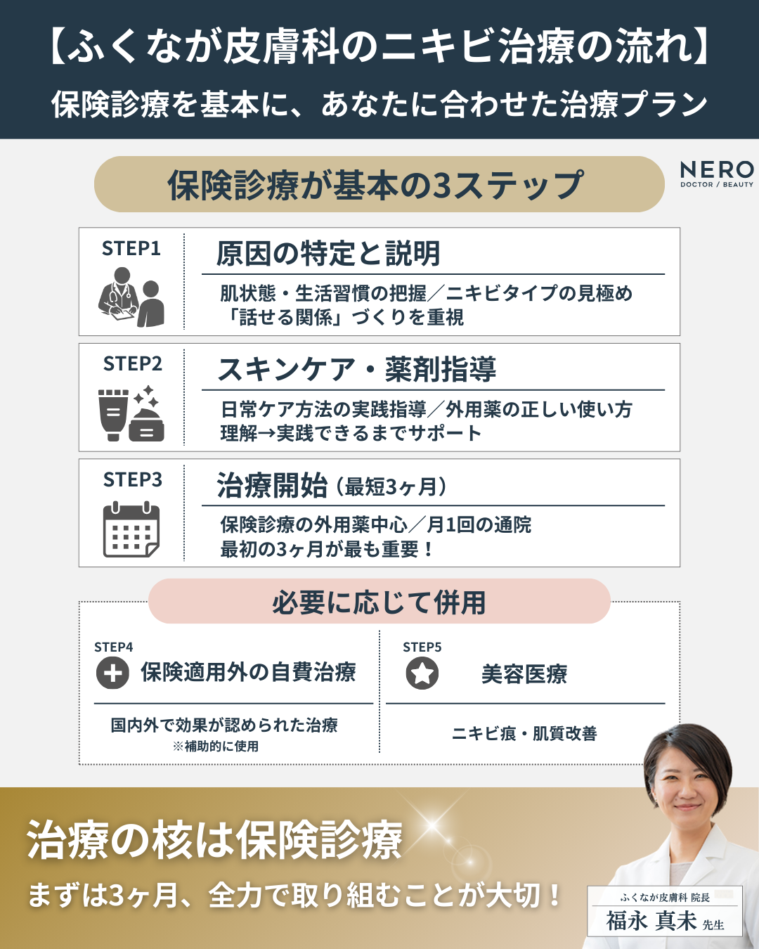 ニキビの治し方を滋賀・ふくなが皮膚科に聞いた！皮膚科専門医が解説するあなたのニキビが治らない理由と正しいアプローチ