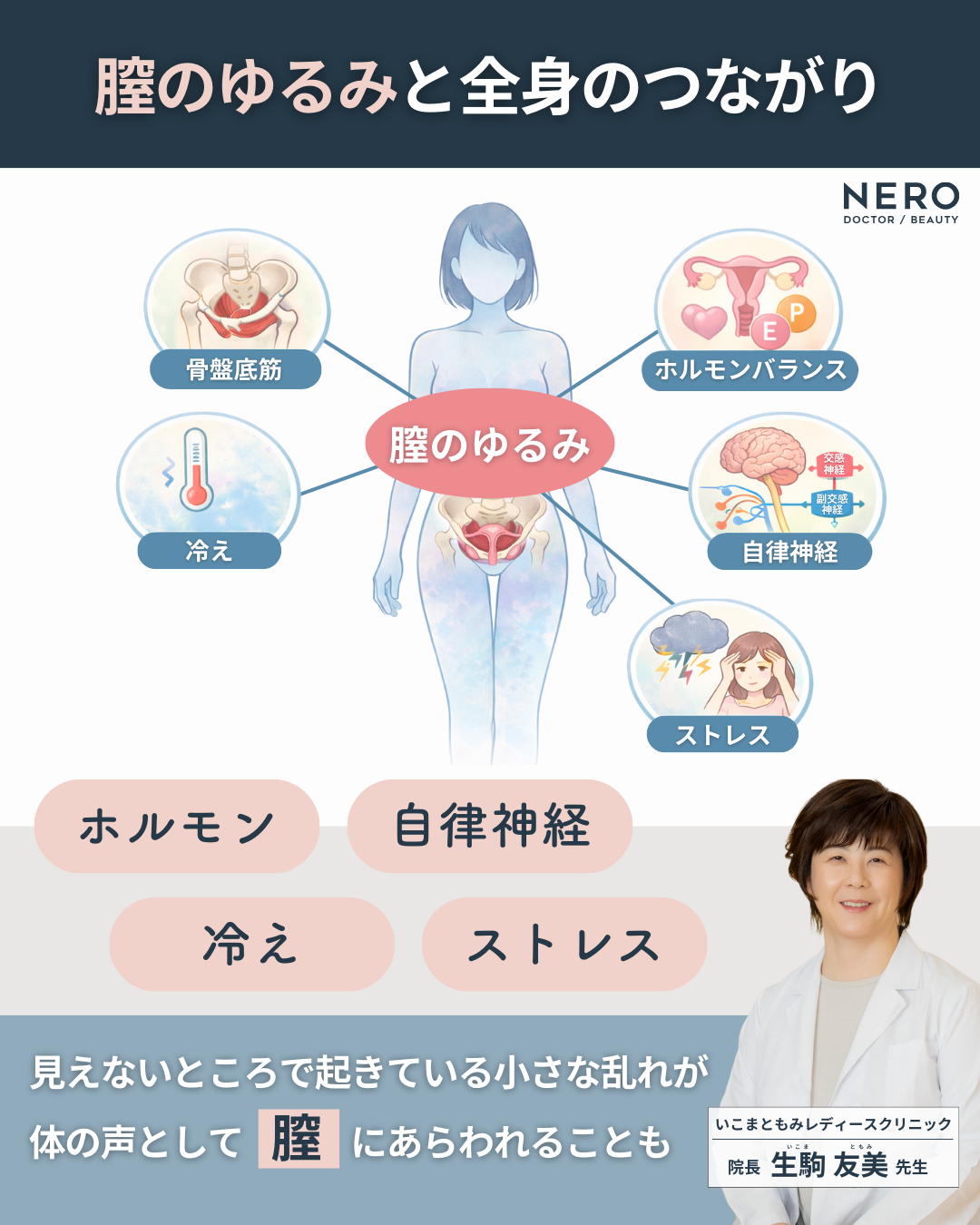 膣がゆるいのは体からのサイン？女性の根本ケアを叶える、いこま式トータルアプローチ