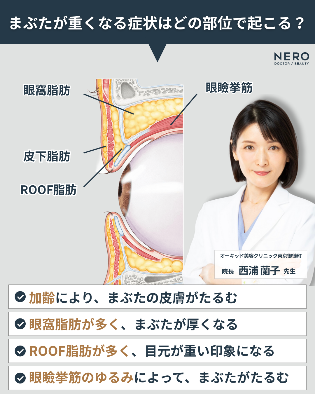 まぶたのたるみ取りは埋没だけじゃ限界?埋没と切開どっちがいいか悩む方に…ナチュラルな二重切開という新しい選択肢【オーキッド美容クリニック東京御徒町】