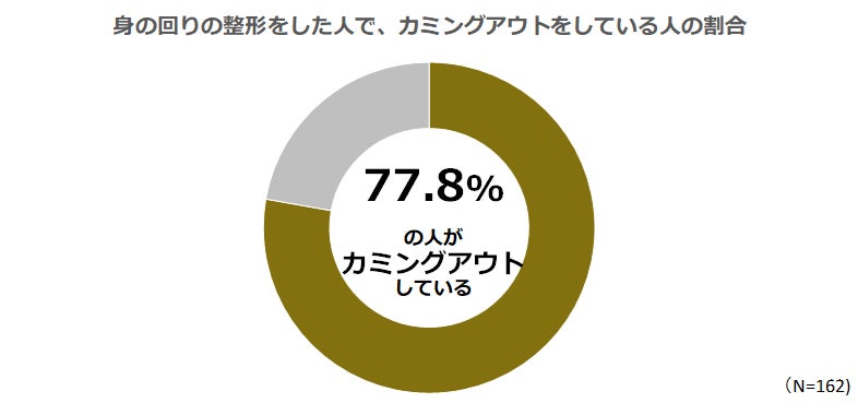 二重整形を彼氏にカミングアウト｜上手な伝え方と心構えを徹底解説｜NERO DOCTOR / BEAUTY（美容医療）
