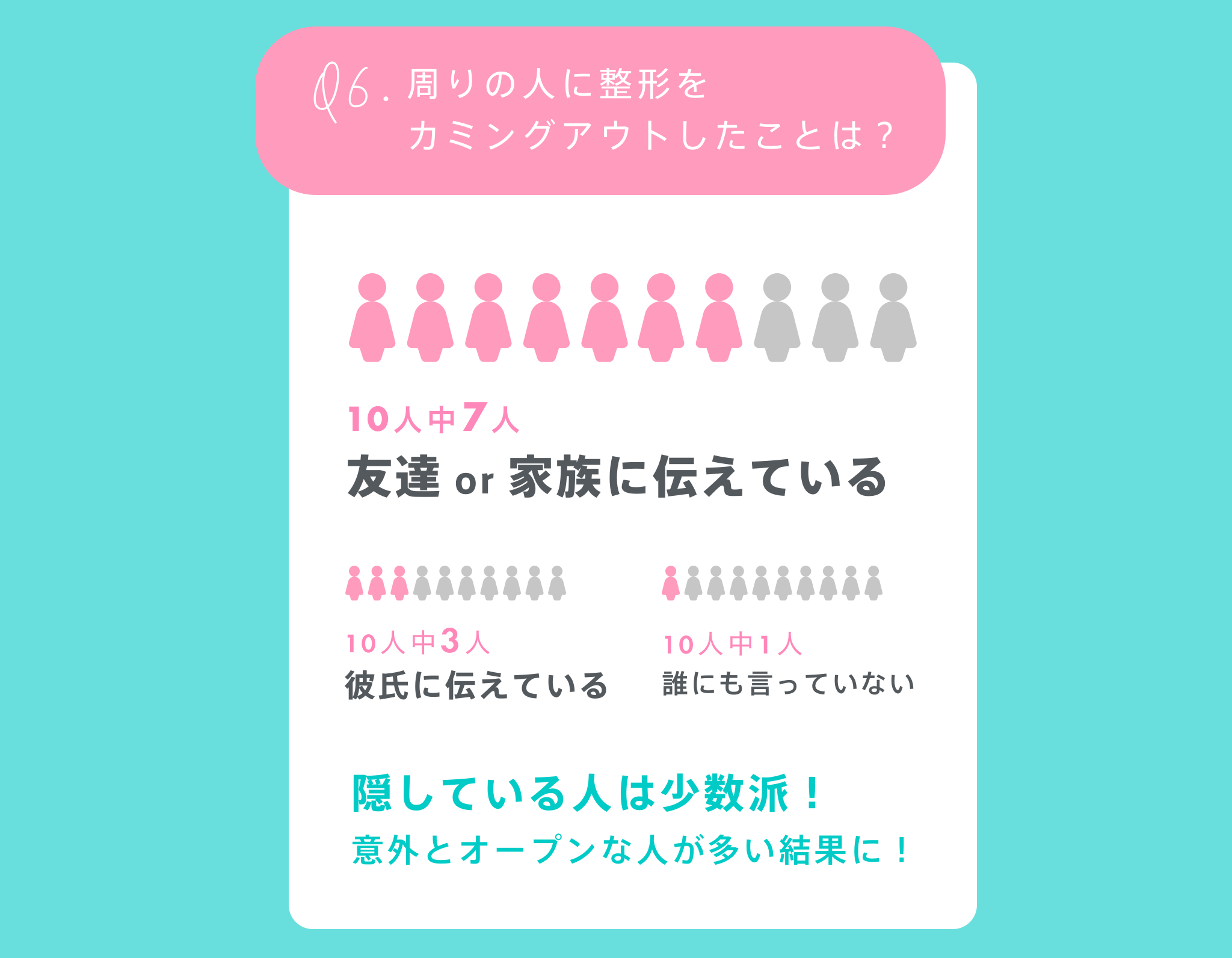 二重整形を彼氏にカミングアウト｜上手な伝え方と心構えを徹底解説｜NERO DOCTOR / BEAUTY（美容医療）