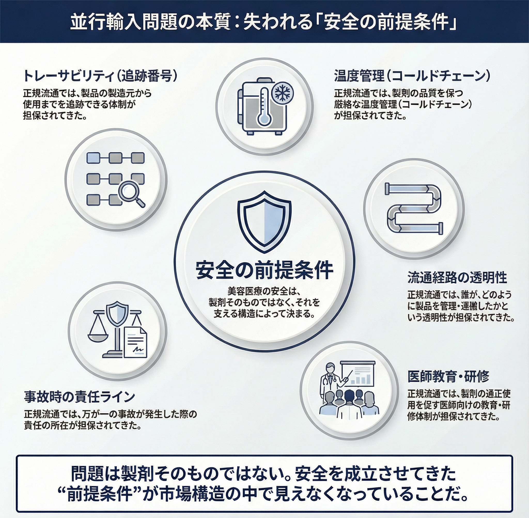 【NERO独占スクープ】並行輸入問題の闇！ 日本美容外科学会（JSAS） 理事長・鎌倉先生が語る、美容医療が静かに失いつつある「安全の前提」