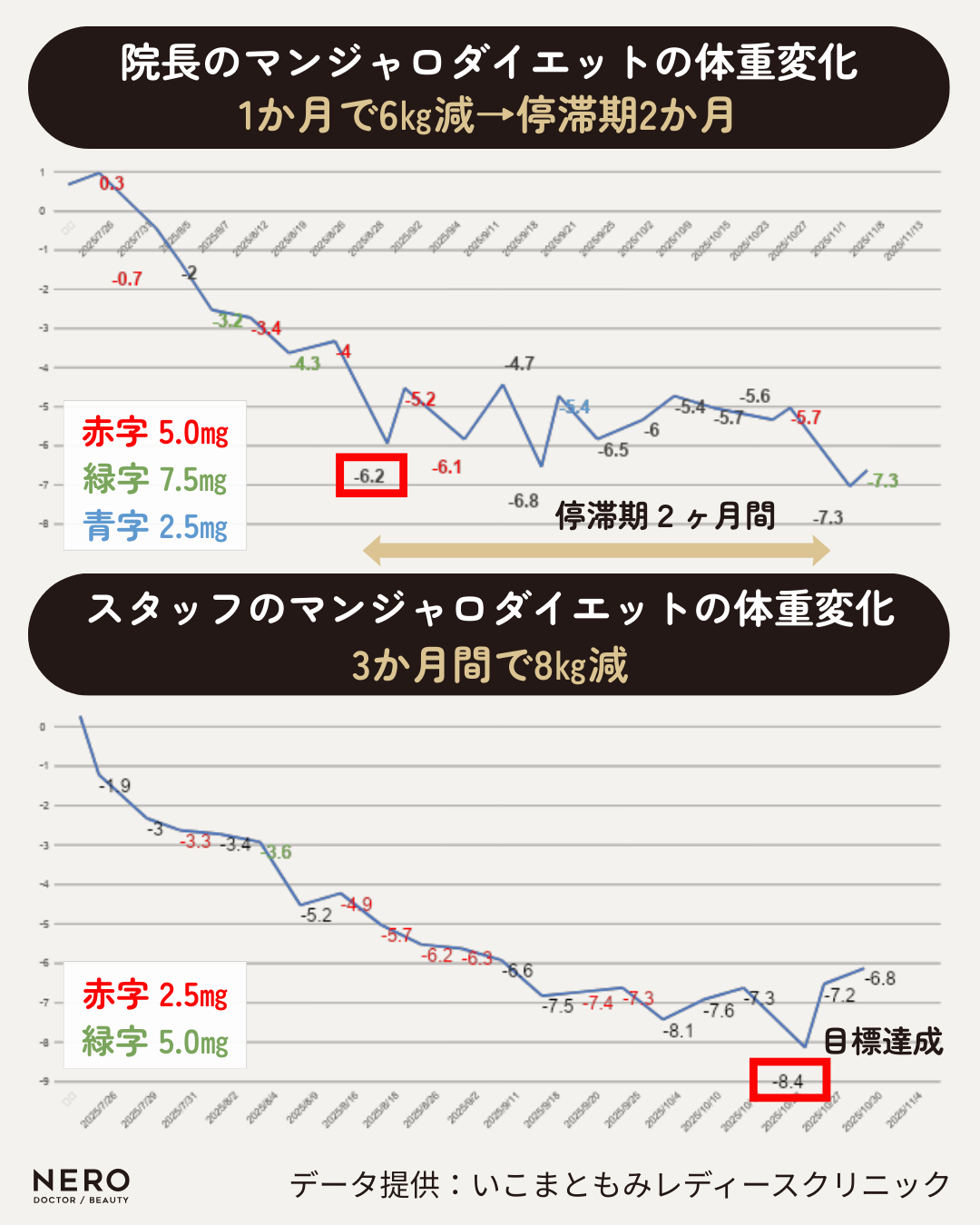 【石川・金沢エリア対応】ダイエット注射・マンジャロの始め方ガイド――医療ダイエットを始める前に知っておきたい知識を総まとめ|いこまともみレディースクリニック監修