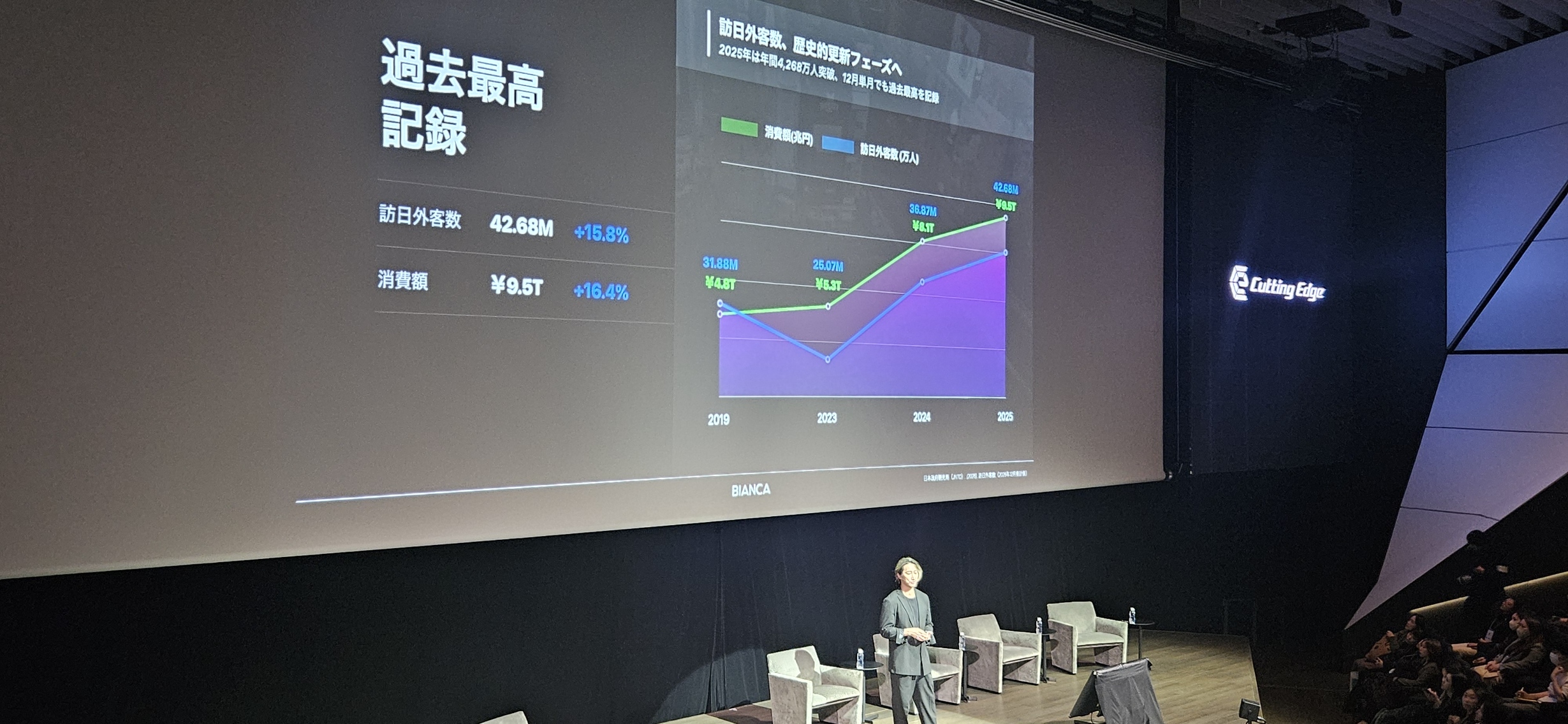 【NERO潜入レポ｜Day1】 なぜ“失敗しにくい美容医療”は、判断の順序から始まるのか —— Cutting Edge（カッティングエッジ） 2026が共有した「選ばれる医療」の条件