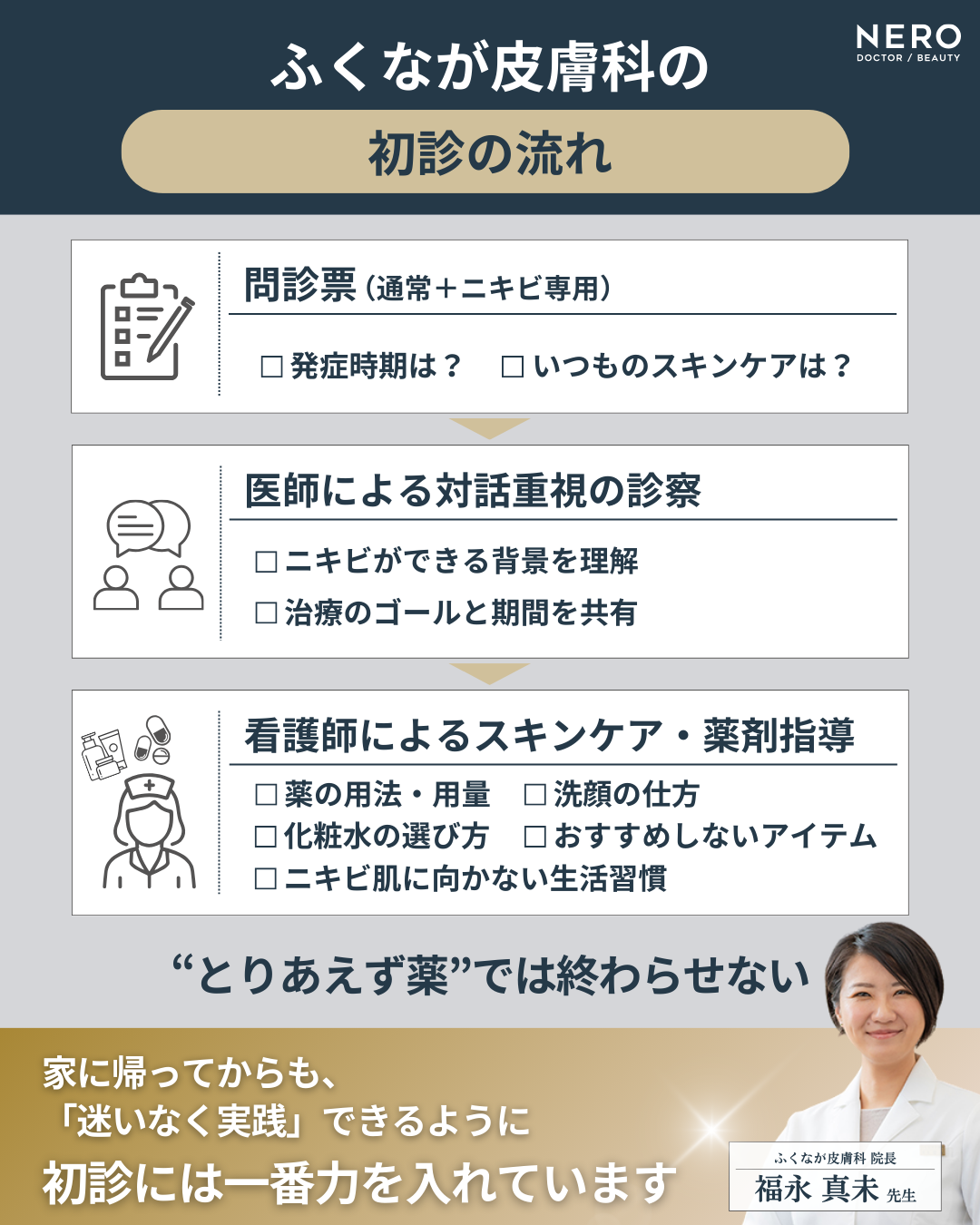 ニキビの治し方は自宅での再現性がカギ！最短3ヶ月での実感を目指す滋賀・ふくなが皮膚科の治療方針とは