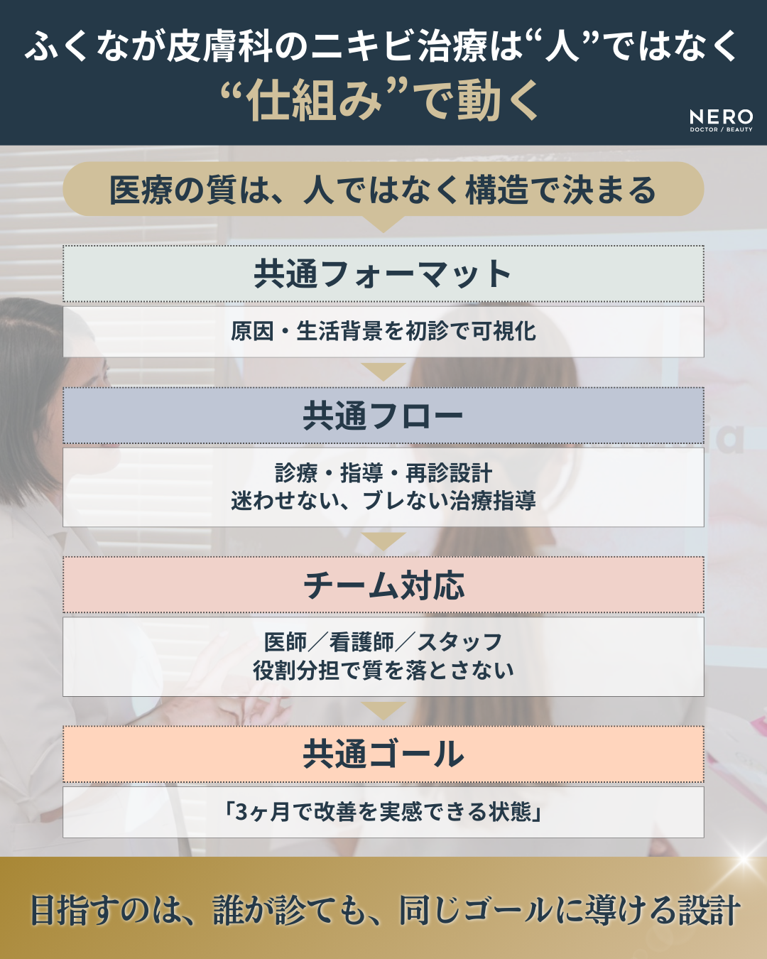 ニキビの治し方は自宅での再現性がカギ！最短3ヶ月での実感を目指す滋賀・ふくなが皮膚科の治療方針とは