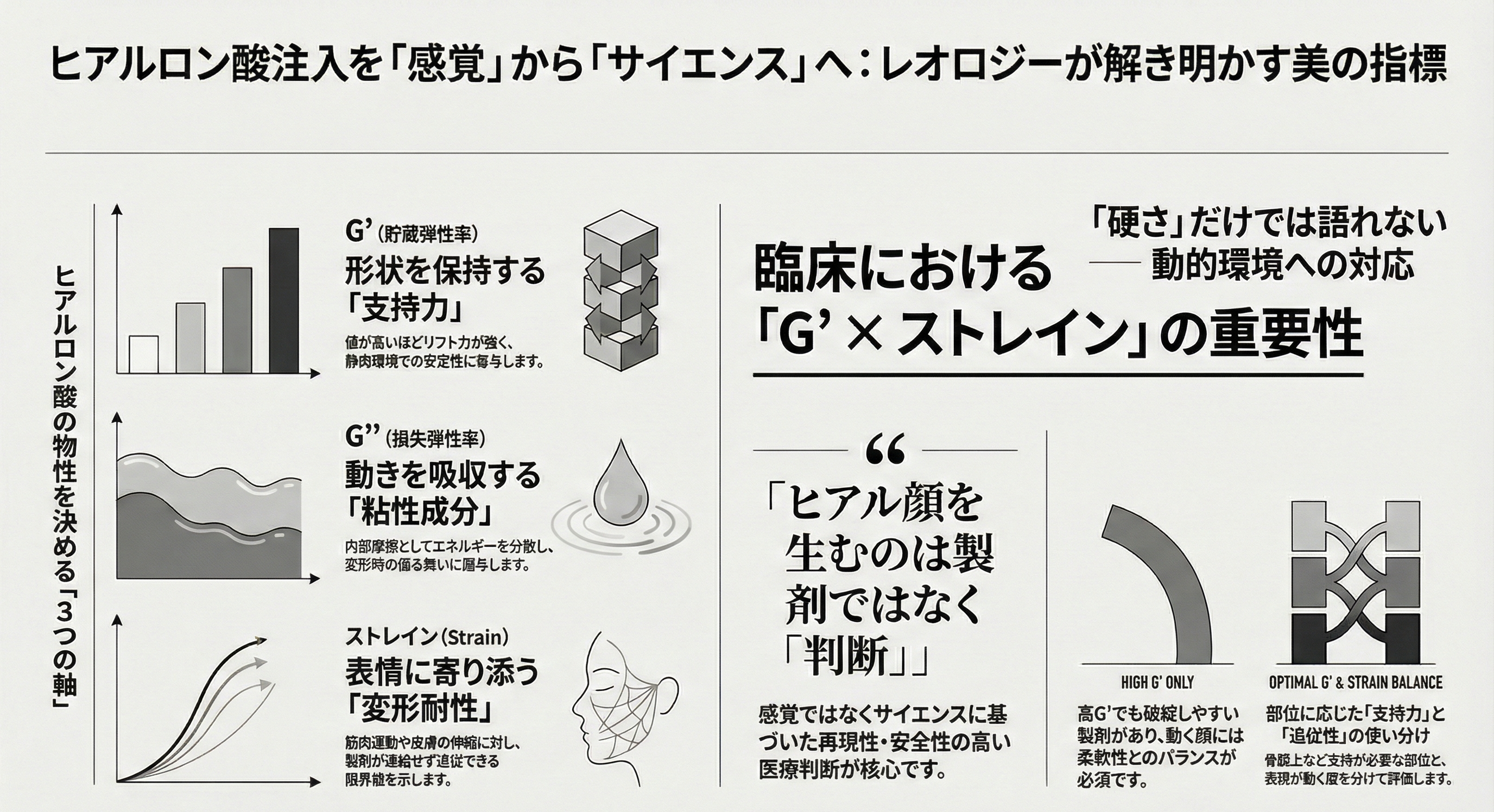 【NERO潜入レポ｜レスチレン】 ガルデルマ なぜ自然に見える人とそうじゃない人がいるのか —— ヒアルロン酸をめぐり医師たちが議論した“顔の読み方”