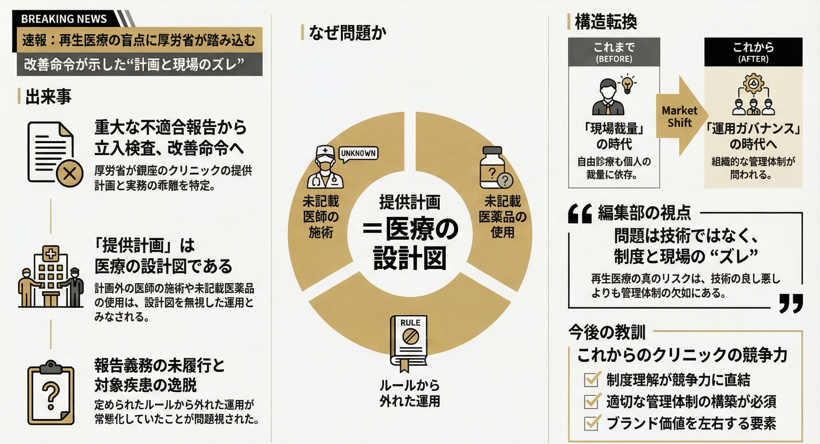 【Breaking News】厚労省、再生医療クリニックに改善命令｜“再生医療の盲点”に厚労省が踏み込む——銀座のクリニックへの改善命令が示した「計画と現場のズレ」という新リスク