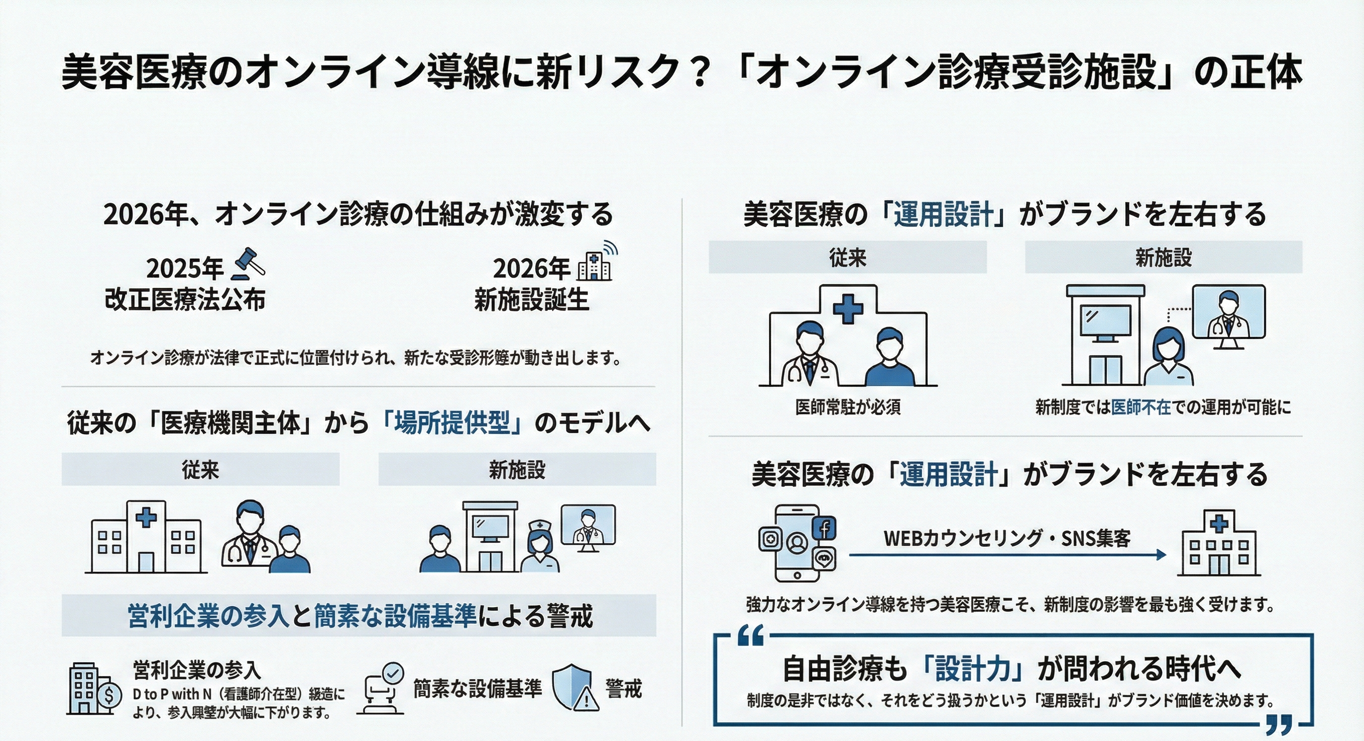 【Breaking News】美容医療のオンライン導線に新リスク?——“医師不在WEBクリニック”懸念が浮上、4月制度化へ