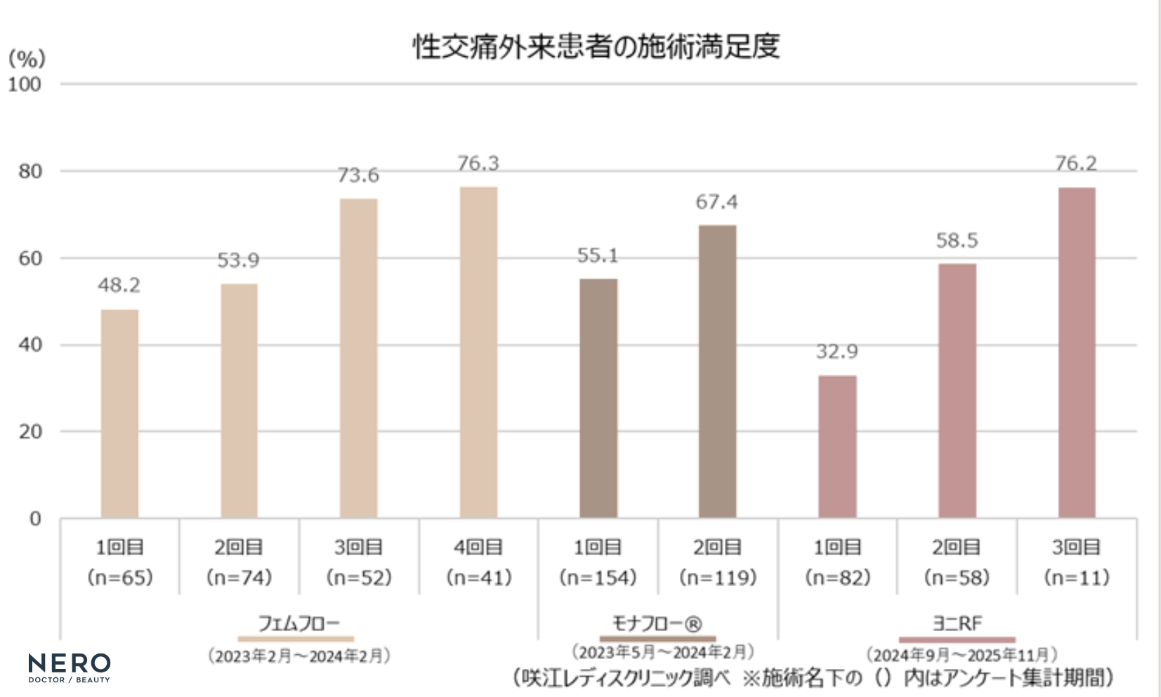 性交痛のヒリヒリへの先進施術を徹底比較―モナリザタッチ・フェムフロー・モナフローⓇ・ヨニRF……何がどう違う?【名古屋・咲江レディスクリニック 丹羽院長監修】
