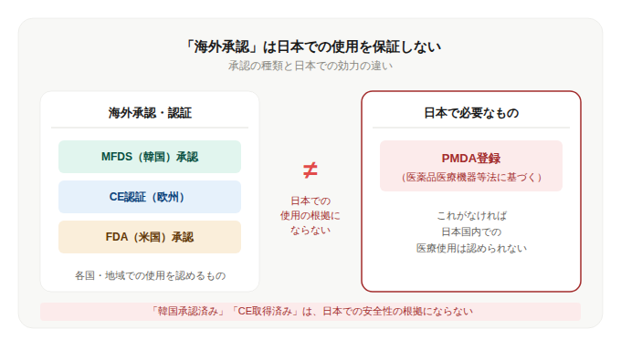 【DISSECT】体に入れる前に、知っておくべきことがある。 「承認済み」という言葉を、 あなたは信じていいのか。 ——美容医療「承認の闇」を解剖する
