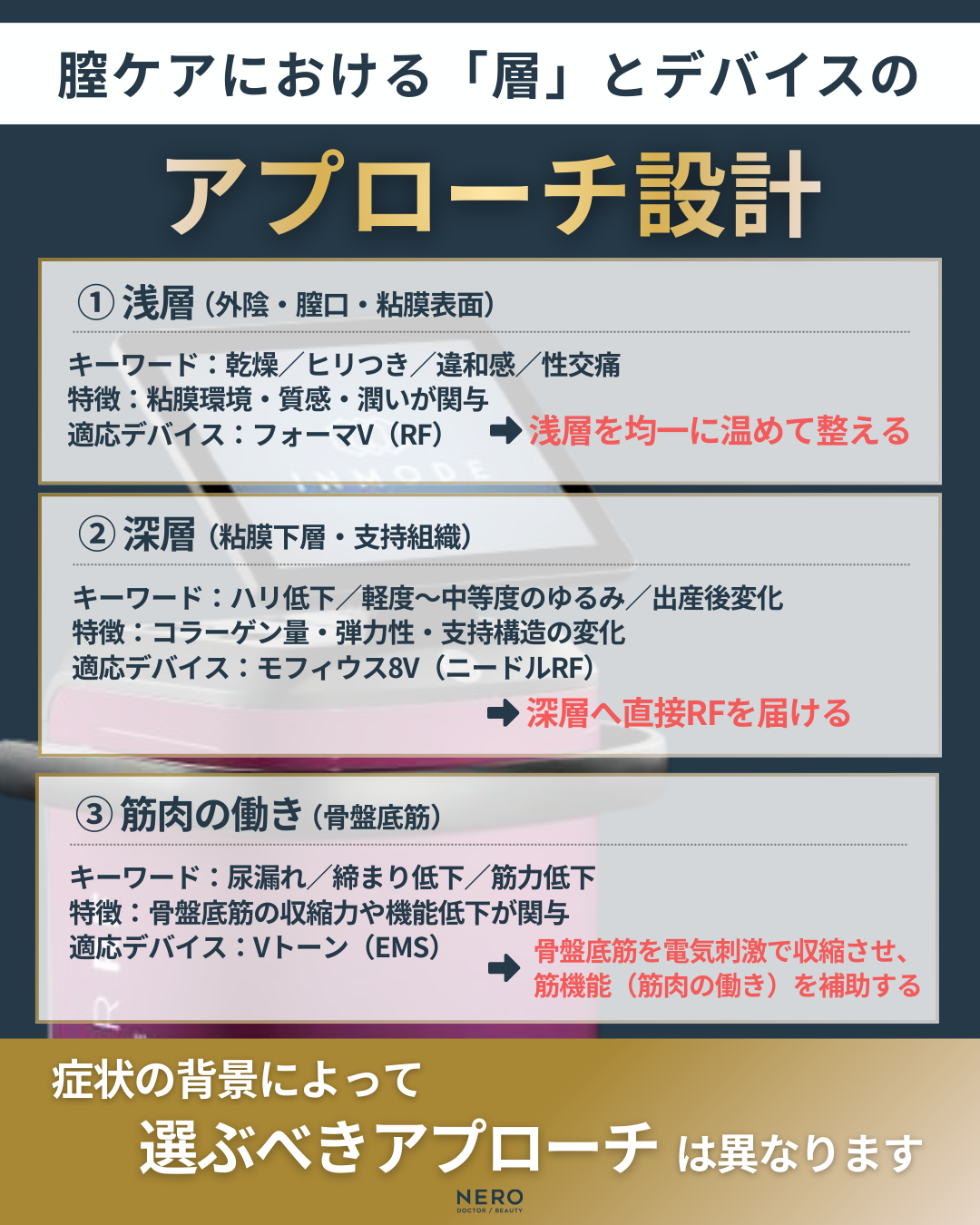 膣レーザーから始めるフェムテック2.0｜フォーマV・モフィウス8V・Vトーンで症状に合わせて設計する時代へ