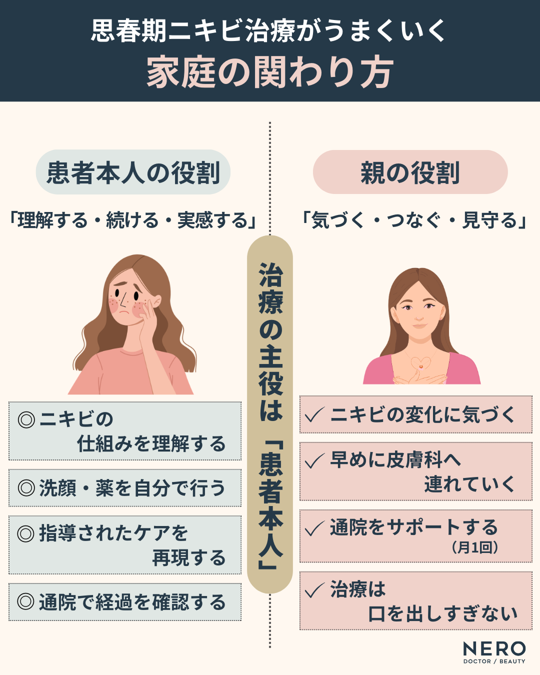 思春期ニキビの治し方は？滋賀・ふくなが皮膚科に聞く親が知っておくべきポイント