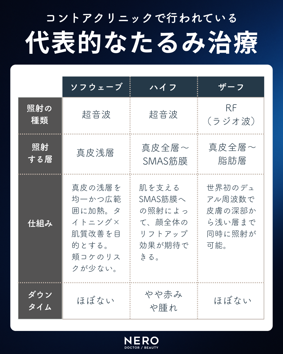 ソフウェーブを東京で受けるなら|コントアクリニック東京が提案する“たるみ×シワ×肌質”の全方位ケア