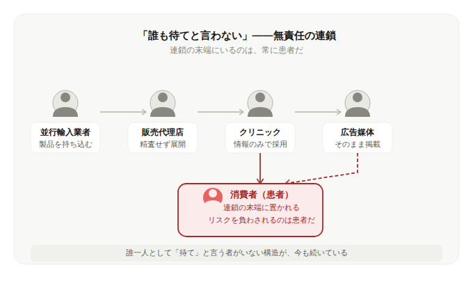 【DISSECT】「韓国で流行っていない治療が、 なぜ日本で"最新"として売られたのか」 ——ジュブゼン(JUVGEN)現象から読む、 美容医療マーケティングの"正体"