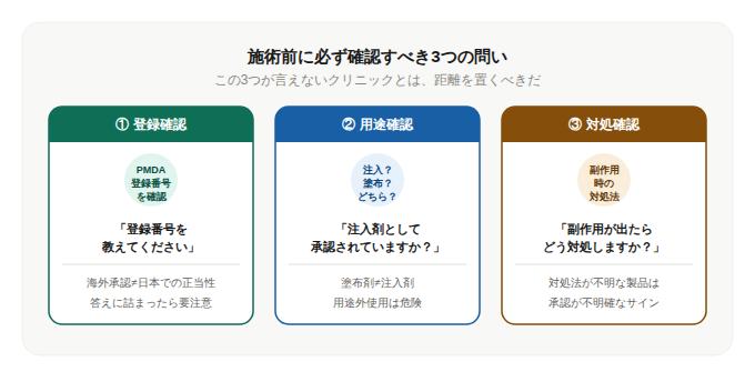 【DISSECT】体に入れる前に、知っておくべきことがある。 「承認済み」という言葉を、 あなたは信じていいのか。 ——美容医療「承認の闇」を解剖する