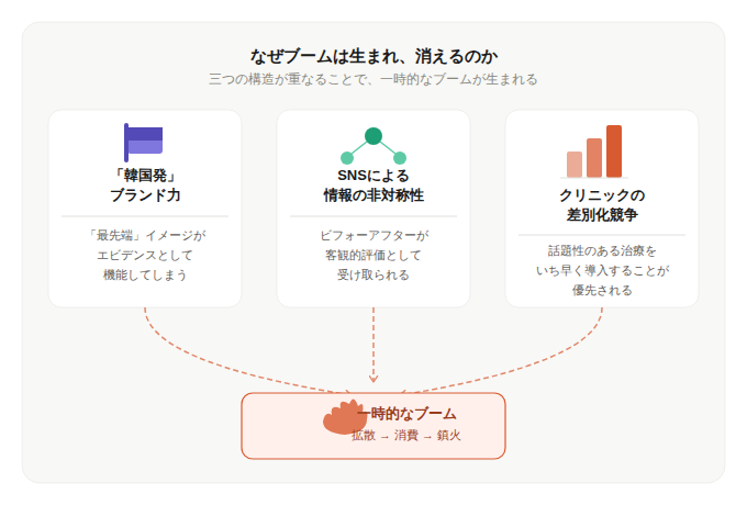 【DISSECT】「韓国で流行っていない治療が、 なぜ日本で"最新"として売られたのか」 ——ジュブゼン(JUVGEN)現象から読む、 美容医療マーケティングの"正体"