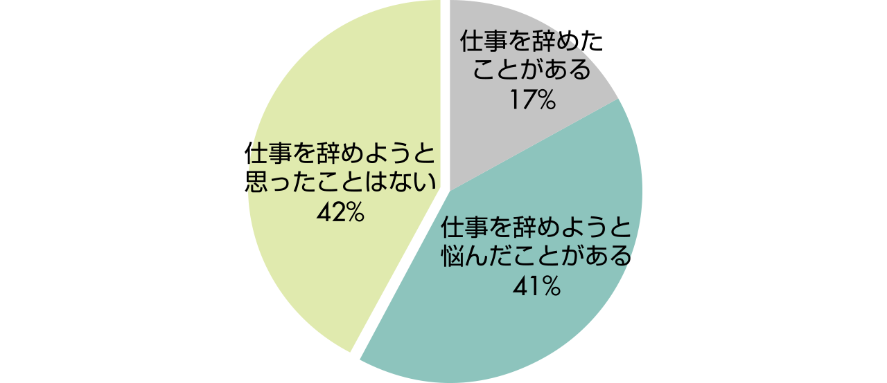 PMSにピルが効かない…と悩む働く女性へ―「いつも通りの仕事ができる！」を目指す栄養療法による【PMS根本治療】