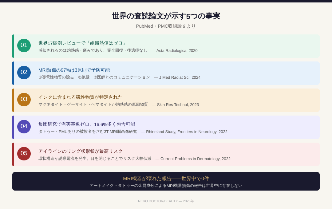 アートメイク MRI 学術研究 査読論文 5つの事実 2026年