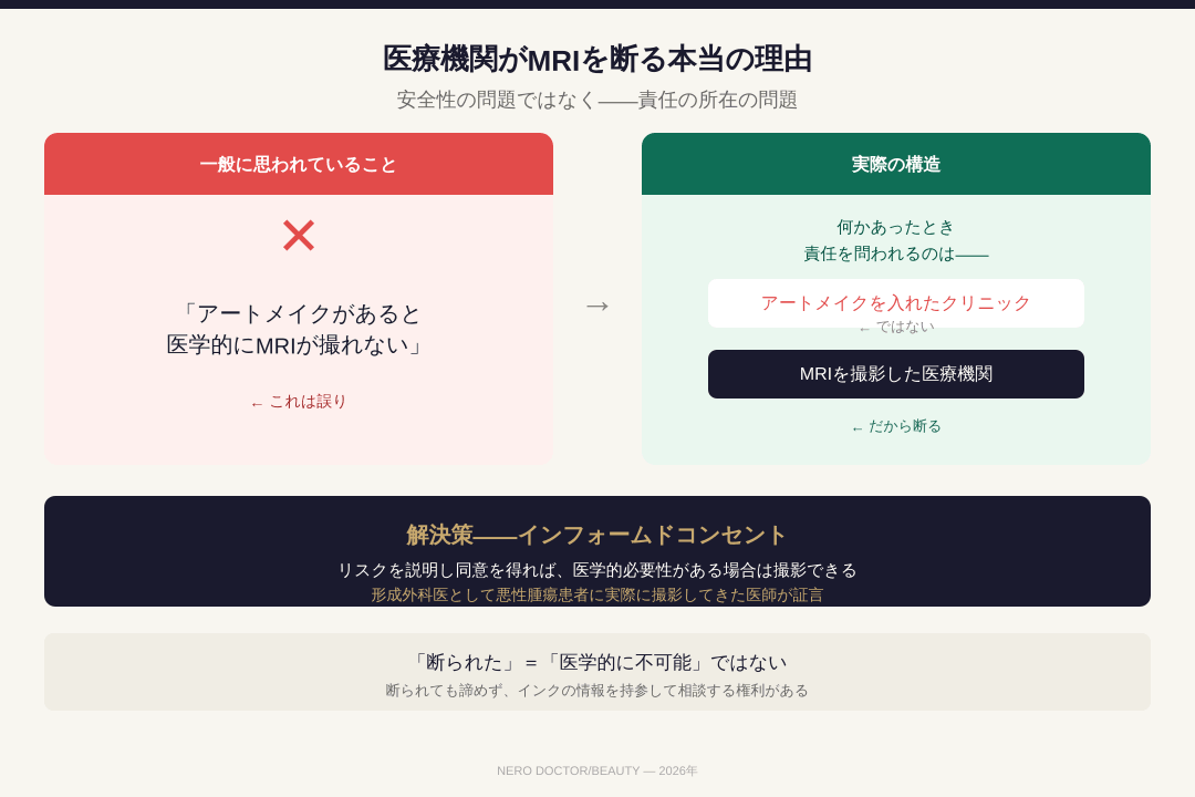 アートメイク MRI 断られる理由｜責任問題の構造 2026年