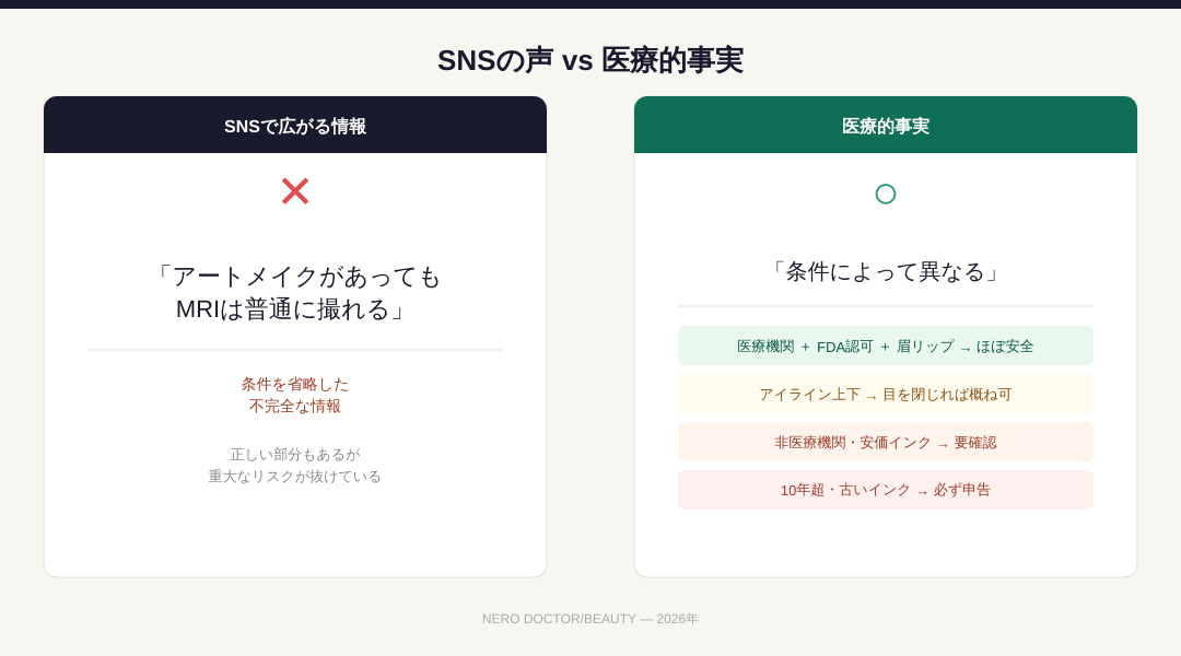「アートメイクがあってもMRIは撮れる」がSNSで炎上。正確には"条件付きで可能"。インクの種類・施術部位・施術年数で異なるリスクをNEROが医療的に整理。