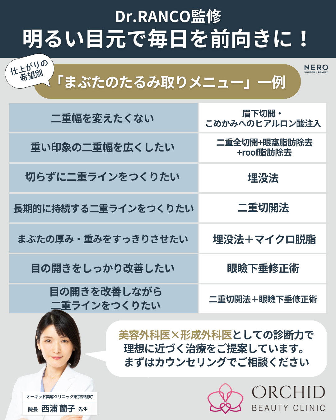 まぶたのたるみ取りに眉下切開って本当に必要?重たい目元は“やりすぎない二重整形”で印象チェンジ【オーキッド美容クリニック東京御徒町】