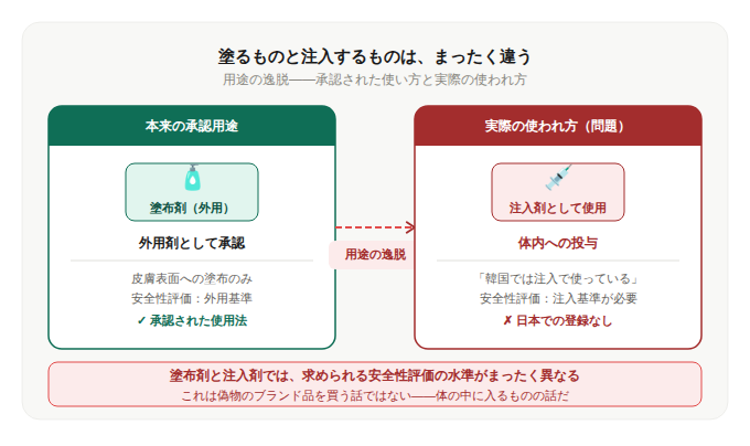 【DISSECT】体に入れる前に、知っておくべきことがある。 「承認済み」という言葉を、 あなたは信じていいのか。 ——美容医療「承認の闇」を解剖する