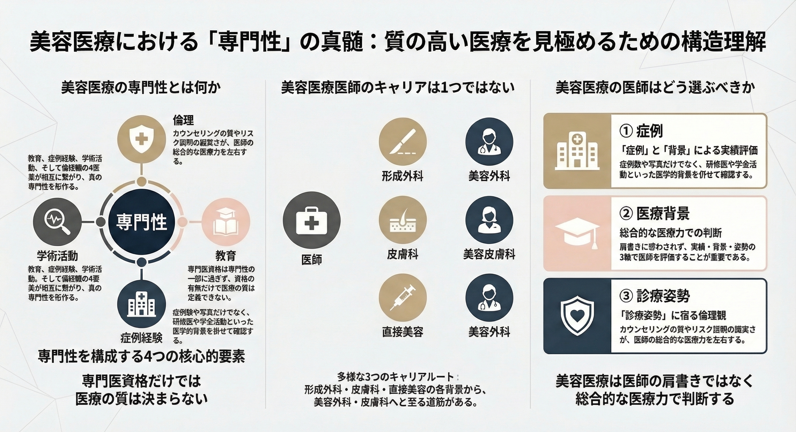 【TOPICS】美容医療で再燃する「専門医」論争——海外制度と日本の自由市場、資格・技術・制度はどこへ向かうのか