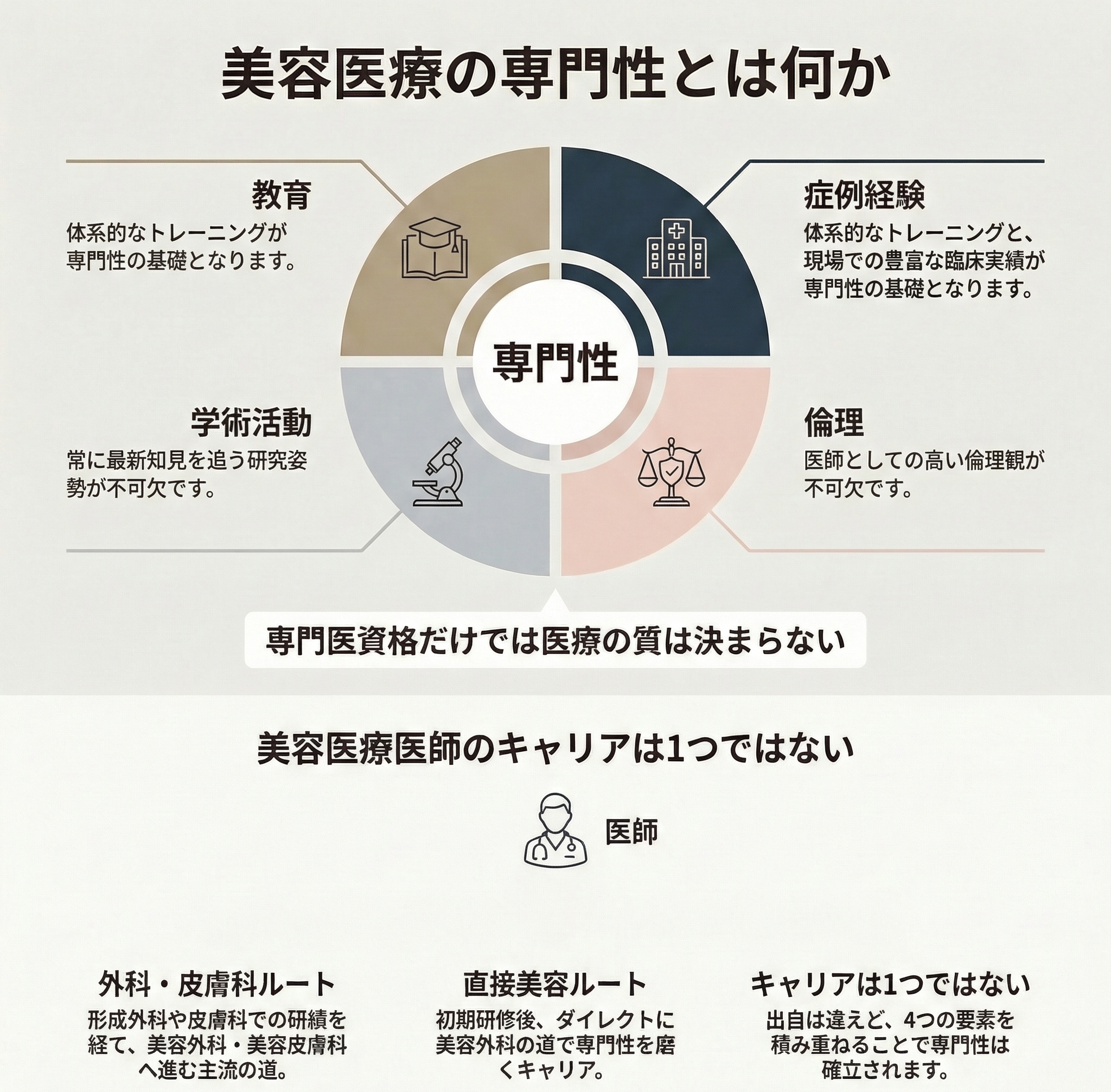 【TOPICS】美容医療で再燃する「専門医」論争——海外制度と日本の自由市場、資格・技術・制度はどこへ向かうのか