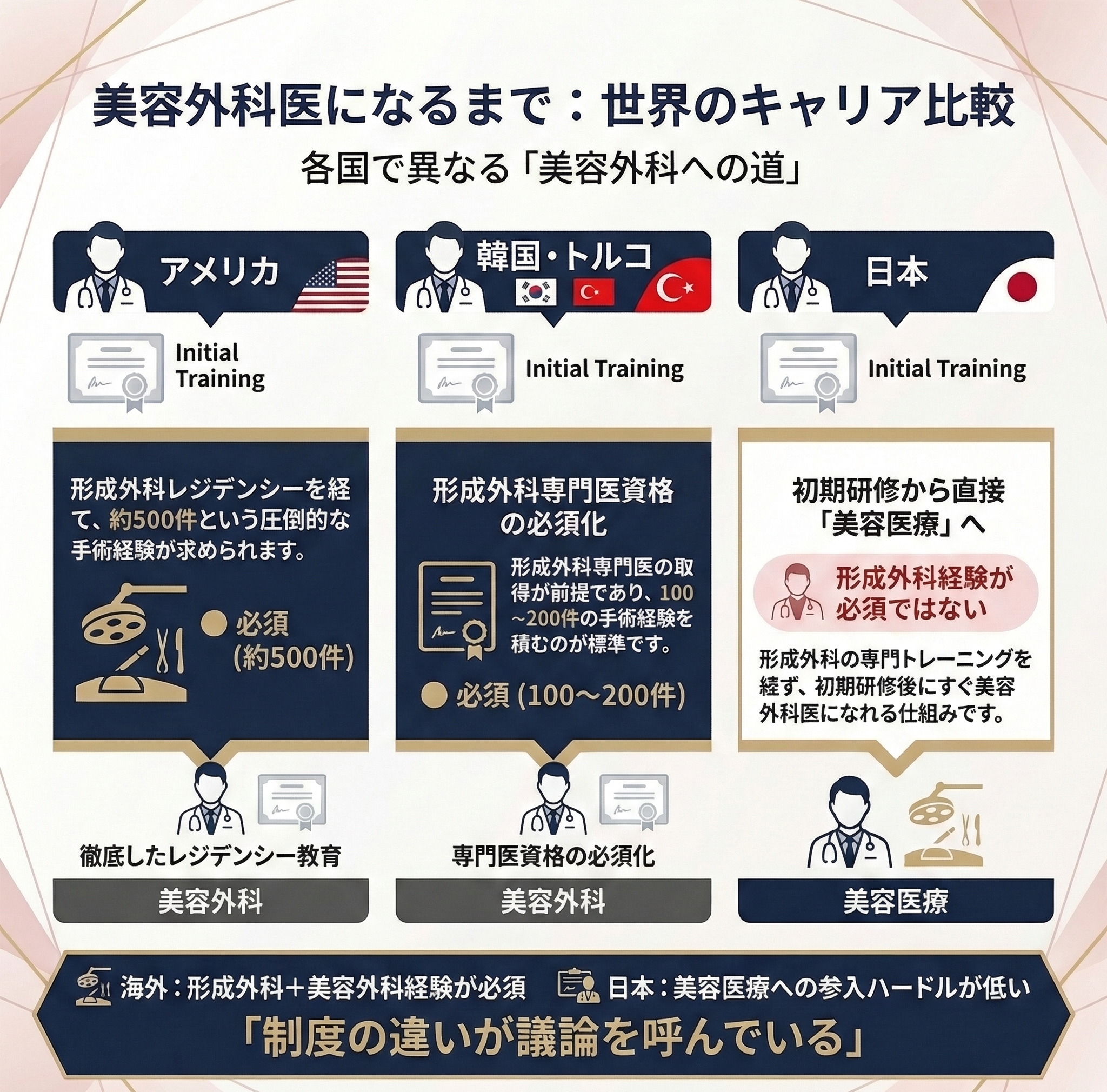 【Global Insight】美容外科の専門医制度は世界でどう違う？ 日本の「直美問題」が映し出す美容医療の未来