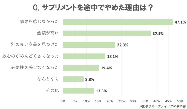 飲むビタミンの新常識？自分のタイプにぴったりの“ 本当においしい＆続けられる”ものはどれ？人気商品もご紹介｜NERO DOCTOR / BEAUTY（美容医療）