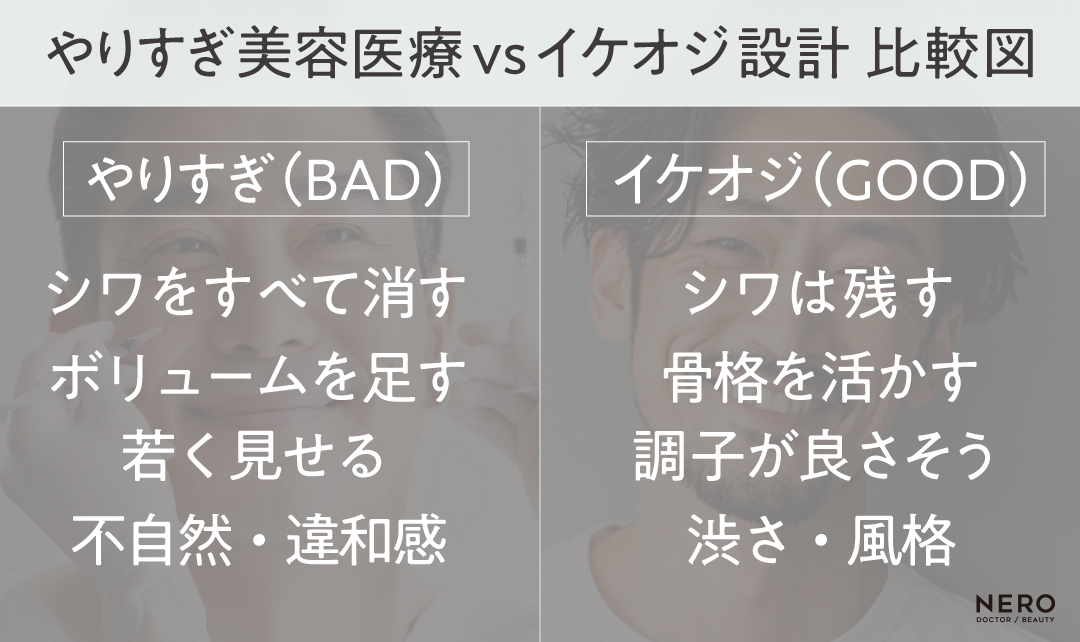 イケオジが魅力的な理由と男性美容医療の正解｜NERO DOCTOR / BEAUTY（美容医療）