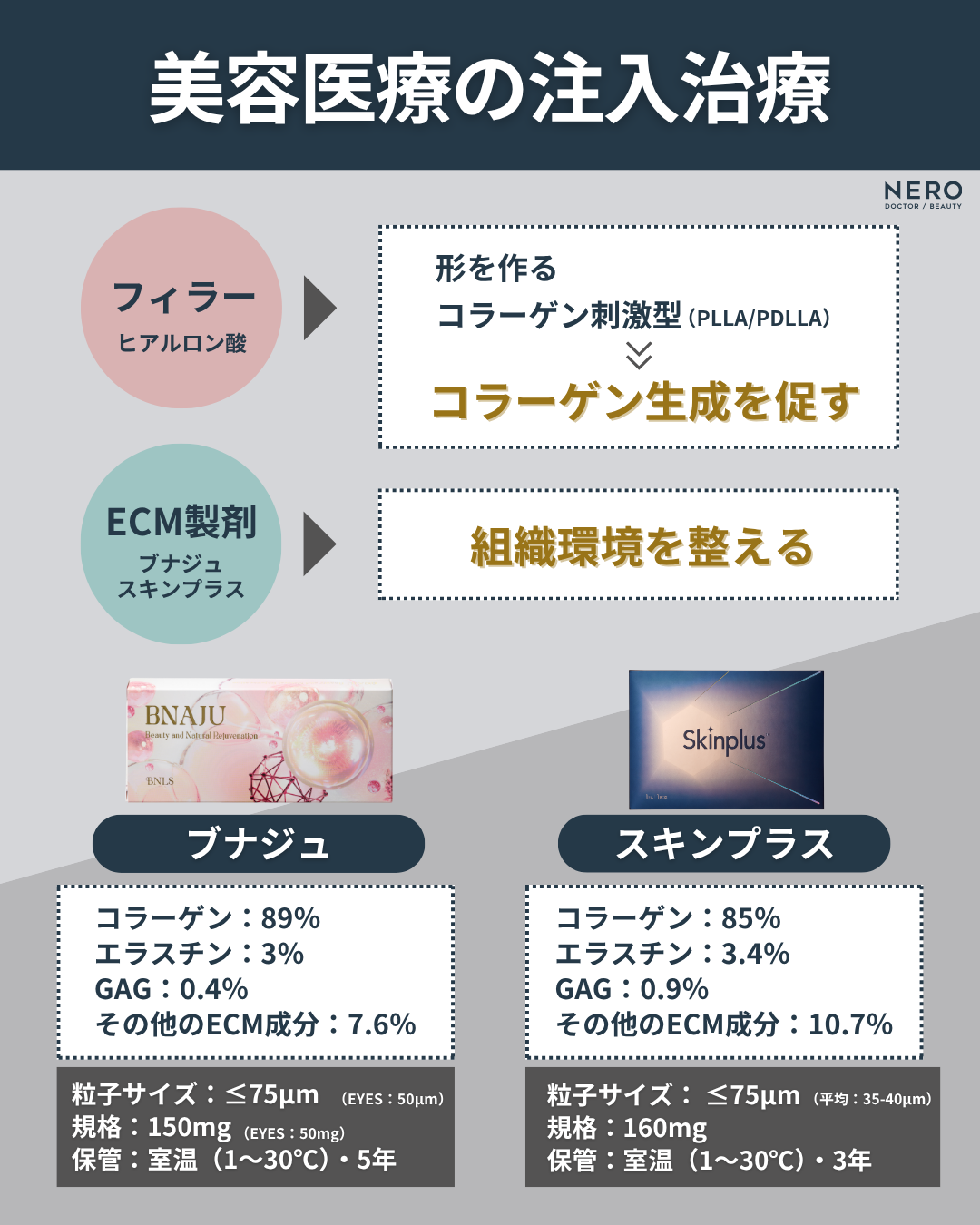 次世代のコラーゲン注射『スキンブースター』はどう選ぶ？最新トレンド“ECM製剤”を作用機序で読み解く