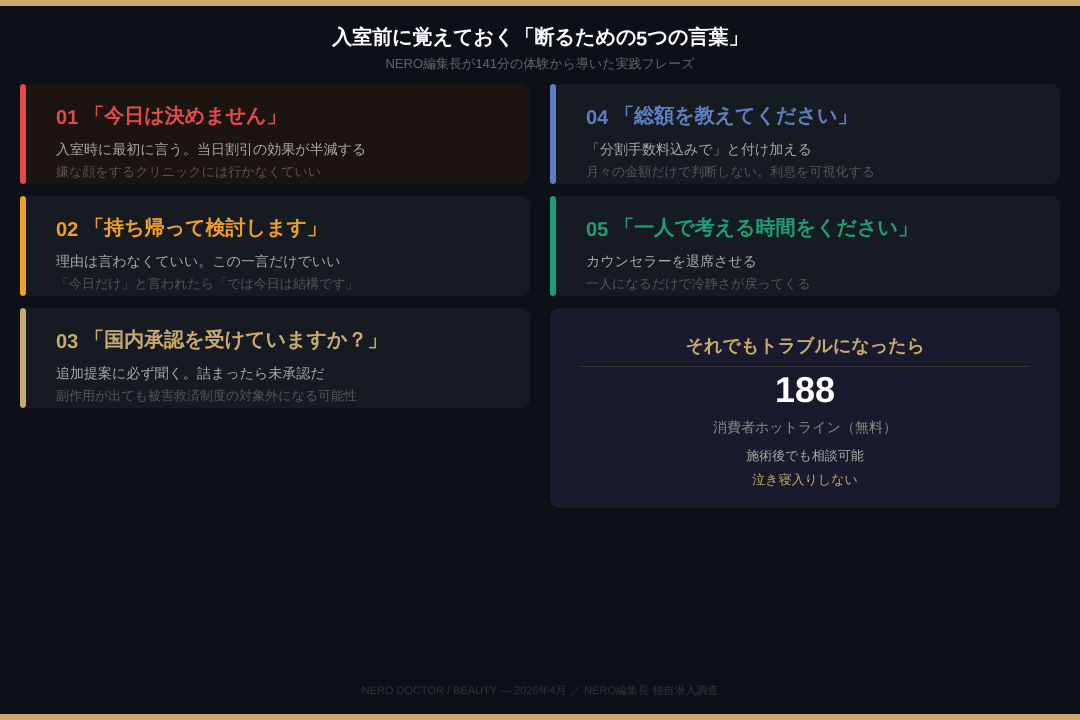 「95%の人はやってくれる」「今日だけ20%オフ」——NERO編集長が141分体験した密室カウンセリングの全記録。意思確認前に陰茎へ麻酔テープを貼られた瞬間まで完全再現。