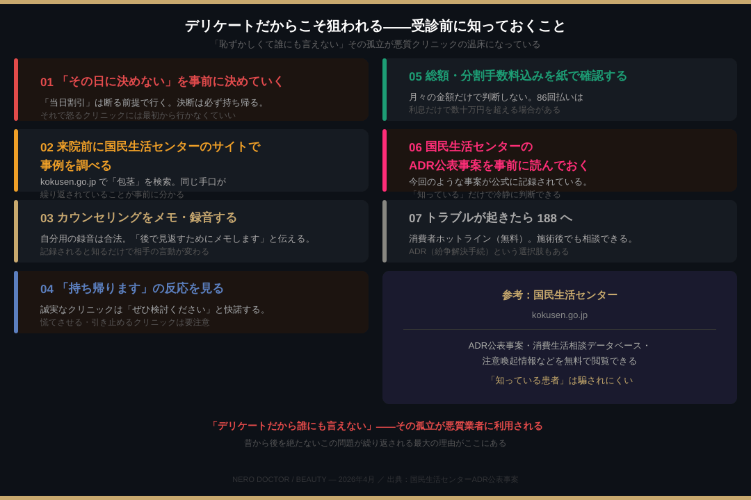 「95%の人はそのままやってくれる」「当日だけ20%オフ」——NERO編集長が潜入した男性専門クリニックの密室。国民生活センター公表の200万円包茎手術トラブルと合わせて構造を解説。