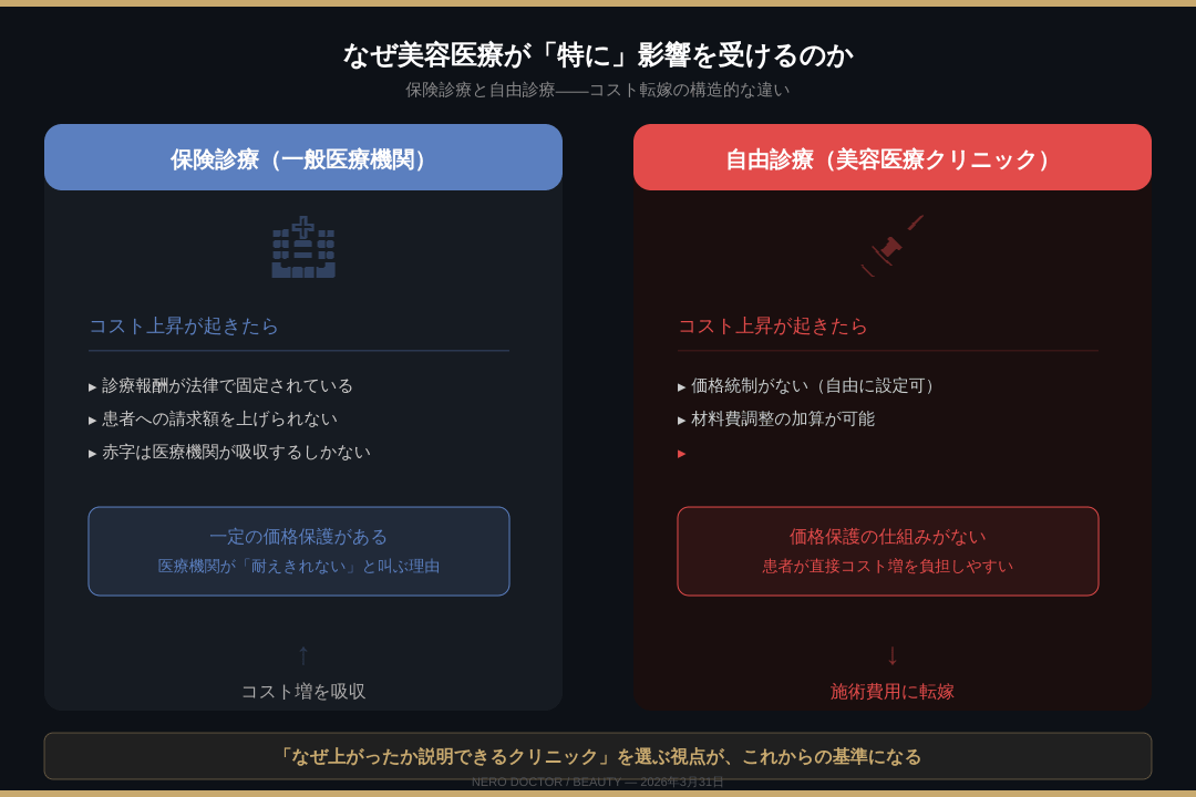 「もう耐えきれない」と医療現場の院長が語る。イラン戦争→ナフサ不足→注射器・フィラーの値上がり。美容医療の施術費用が上がる構造的な理由をNEROが解説。