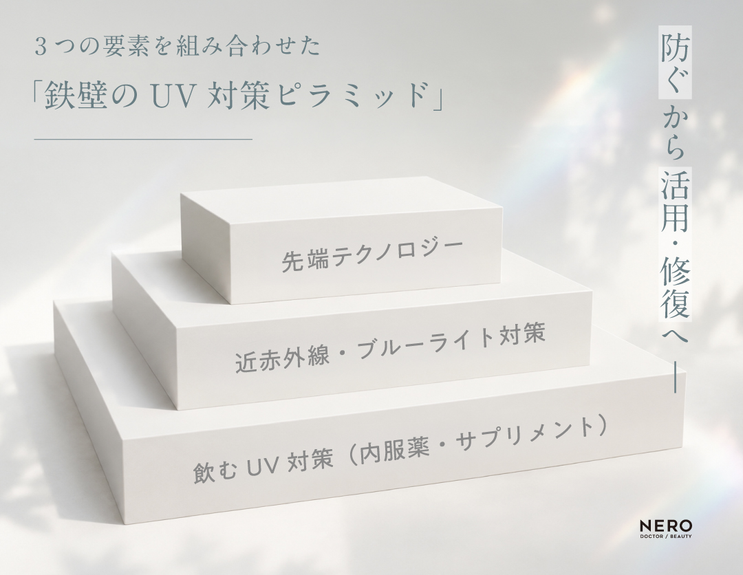 3つの要素を組み合わせた「仕込みのUV対策ピラミッド」の解説図