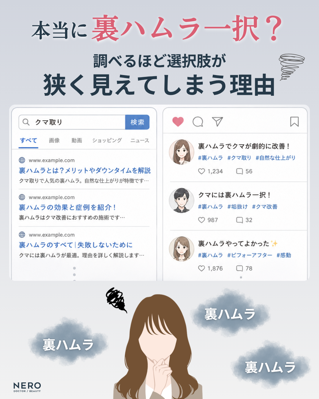 「裏ハムラ一択」というSNSや検索の偏った情報により、適切なクマ取りの選択肢が狭まり悩む心理状況を示した図