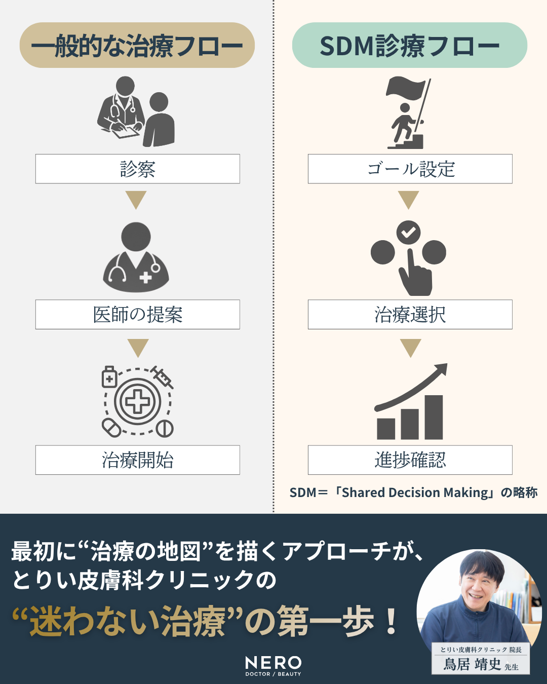 【金沢】ニキビ跡レーザーのプロ【とりい皮膚科クリニック】が提案する“ゴールが見える”診療の秘訣に迫る！治療の完走を目指す“SDM”とは？