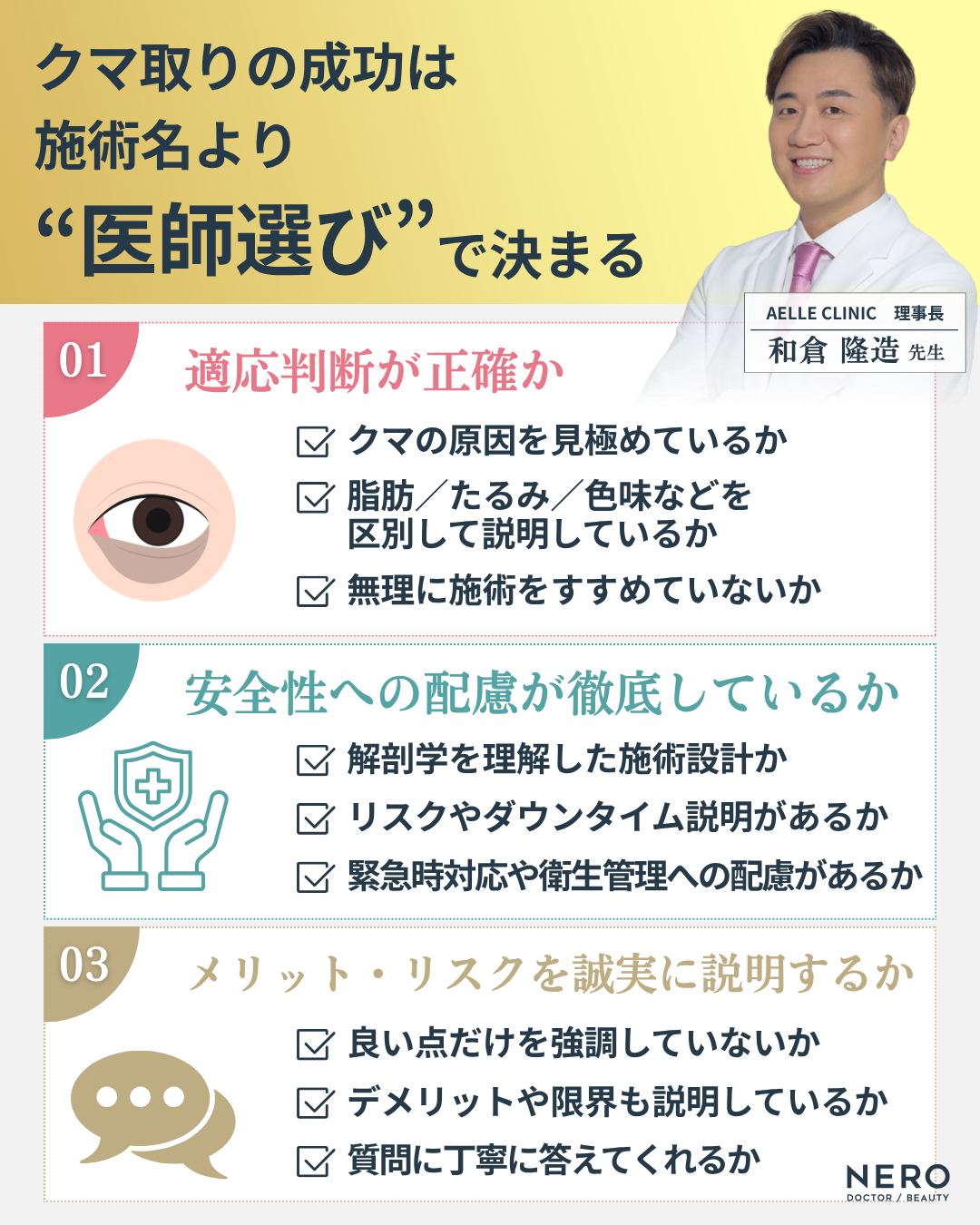 クマ取りで失敗しないための医師選びの基準の解説図解。適応判断・安全性配慮・メリットとリスク説明がポイント