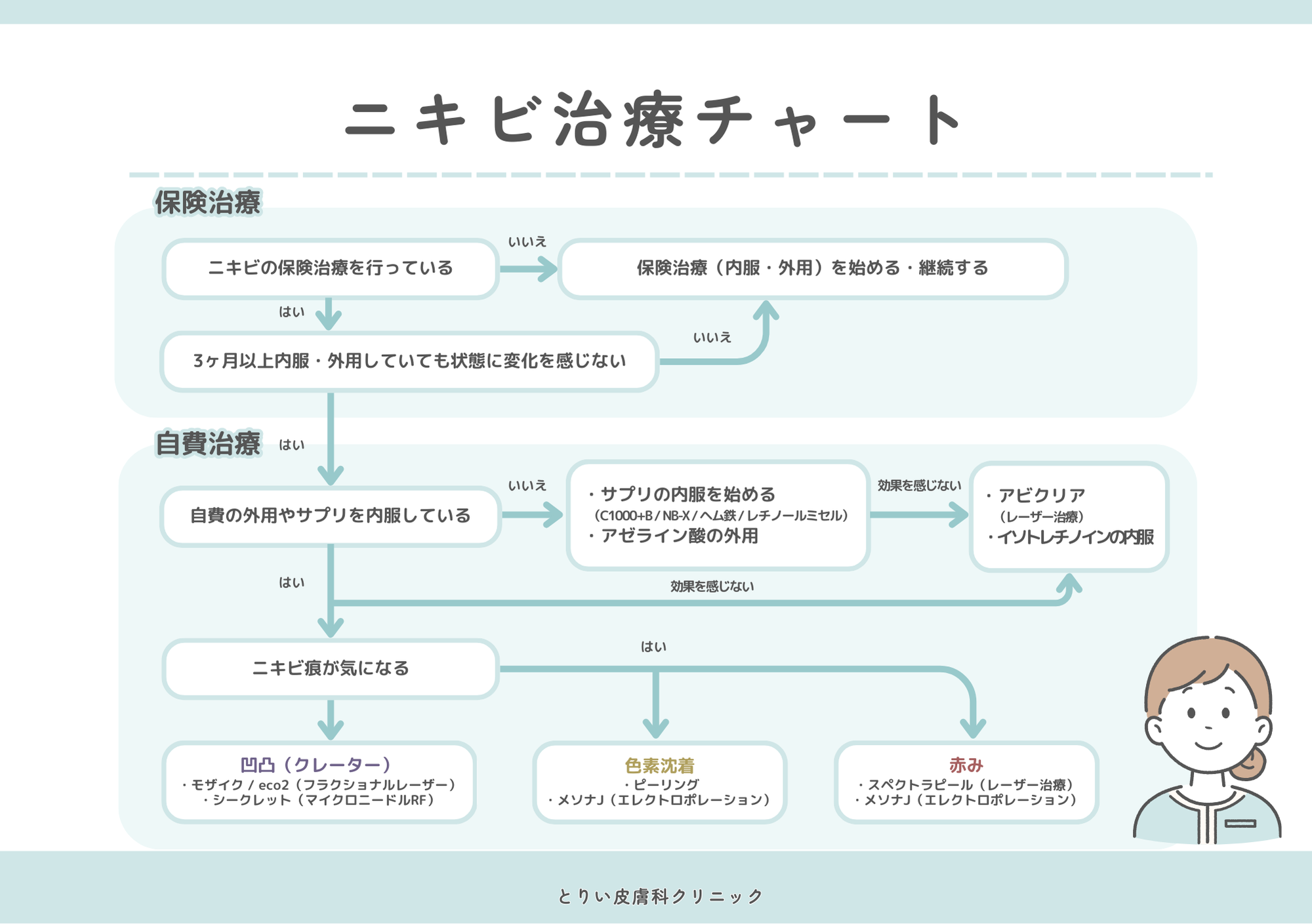 【金沢】ニキビ跡レーザーのプロ【とりい皮膚科クリニック】が提案する“ゴールが見える”診療の秘訣に迫る！治療の完走を目指す“SDM”とは？