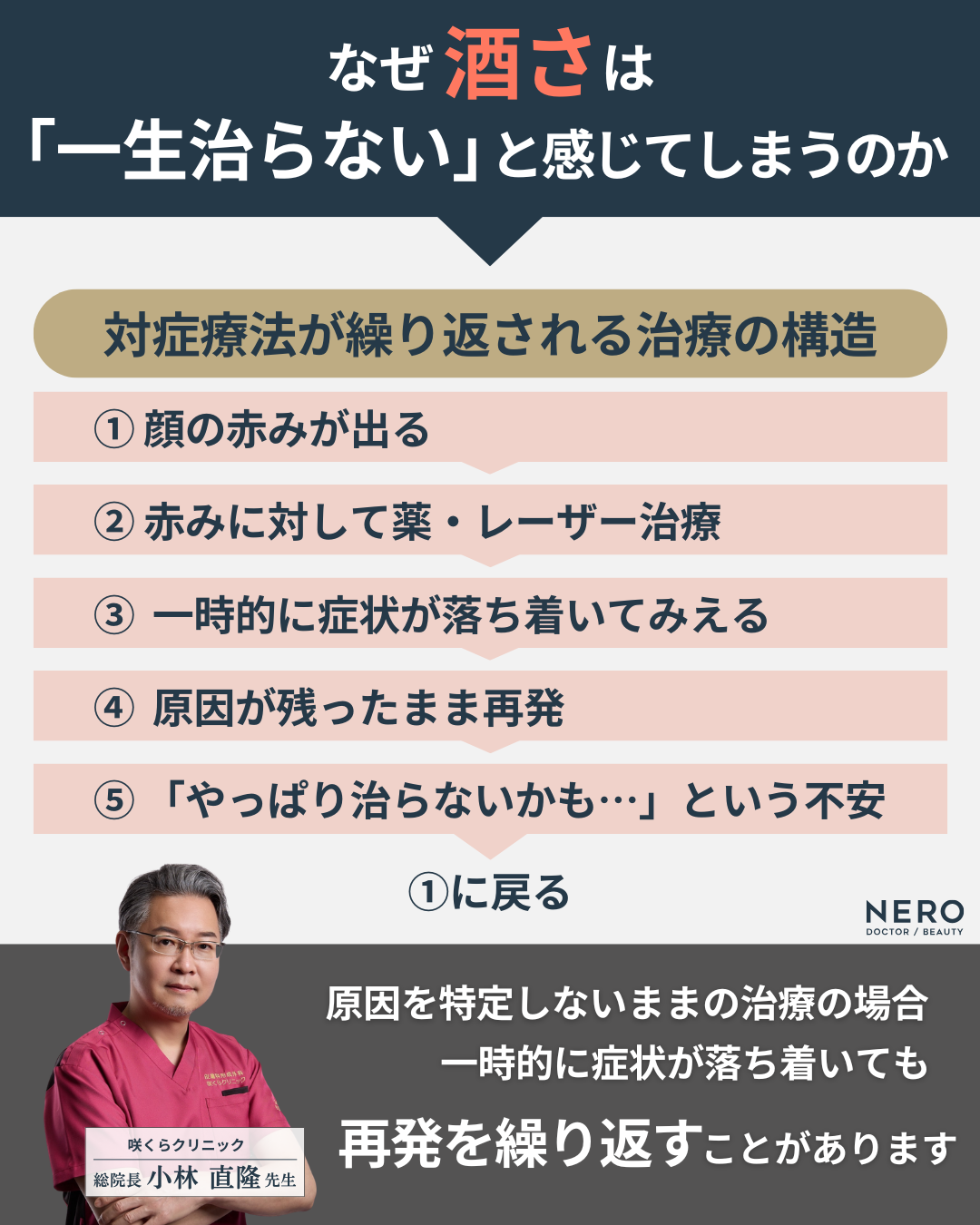 酒さは“一生治らない”？セカンドオピニオンという選択肢｜NERO DOCTOR/BEAUTY(美容医療メディア）