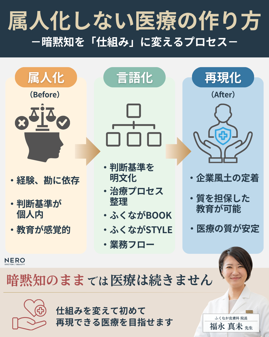 ふくなが皮膚科の属人化しない医療のつくり方
