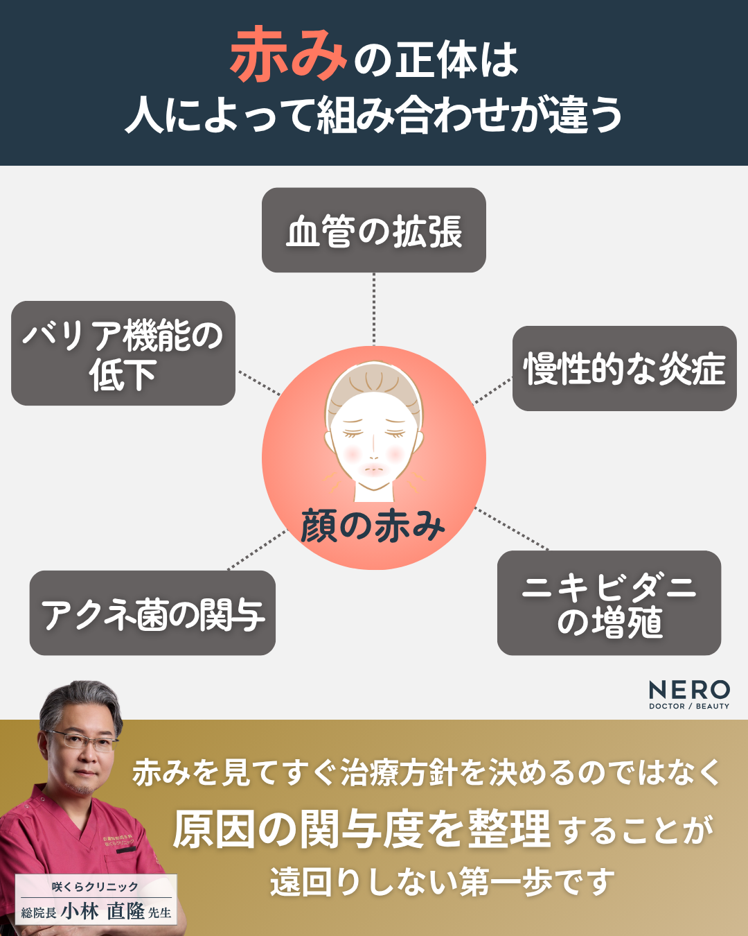 顔の赤みの原因は自己流スキンケアに潜む？効果的な治療は正しい診断から！