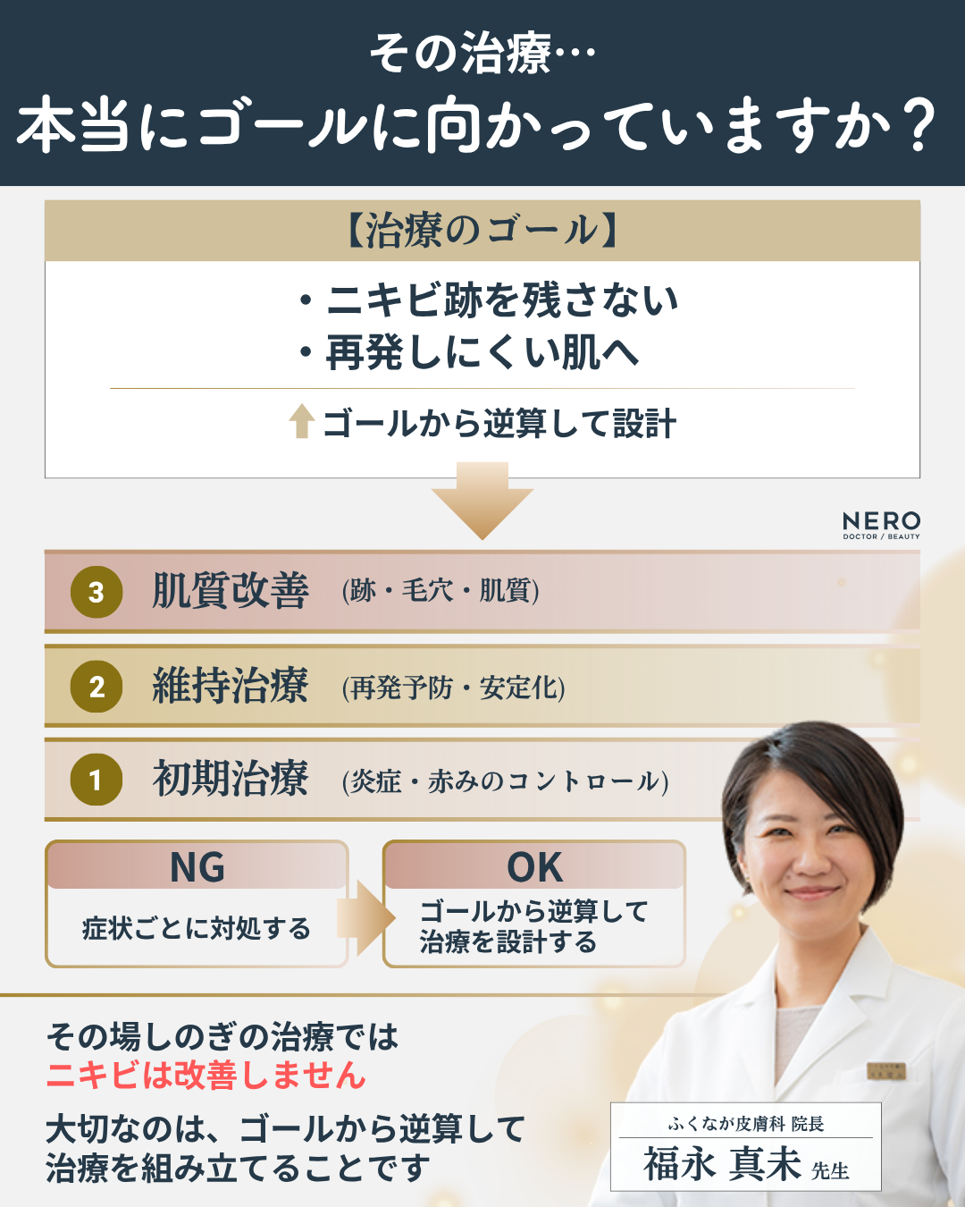 日本皮膚科学会認定皮膚科医の福永院長が提案するゴールから逆算するニキビ治療の図解