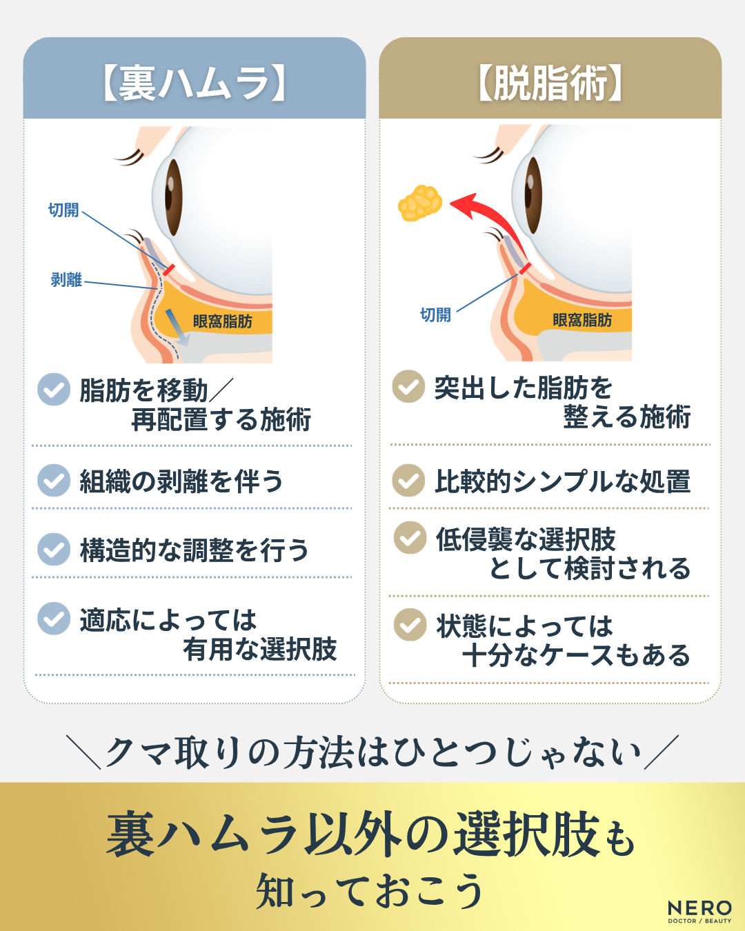 【目の下の脂肪取り・クマ取り】裏ハムラと脱脂術の違い