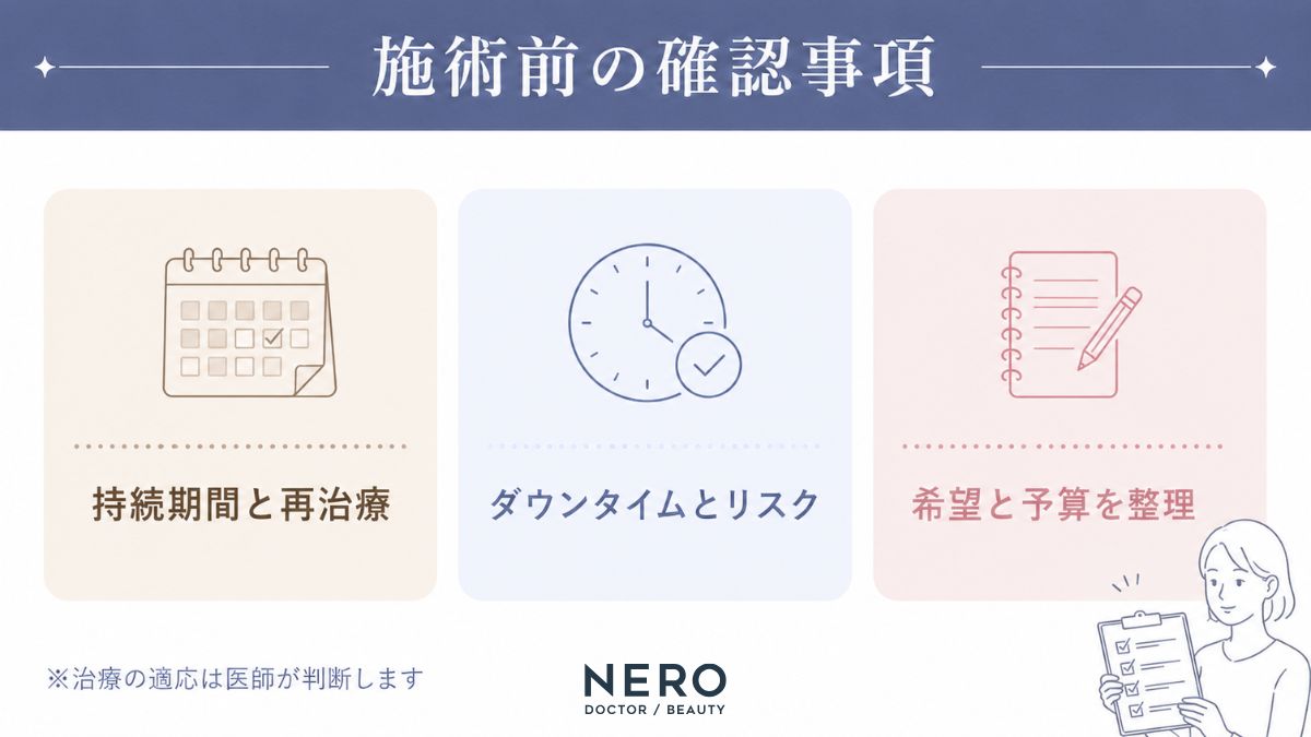 口元治療の相談前に確認したい点をまとめた図
