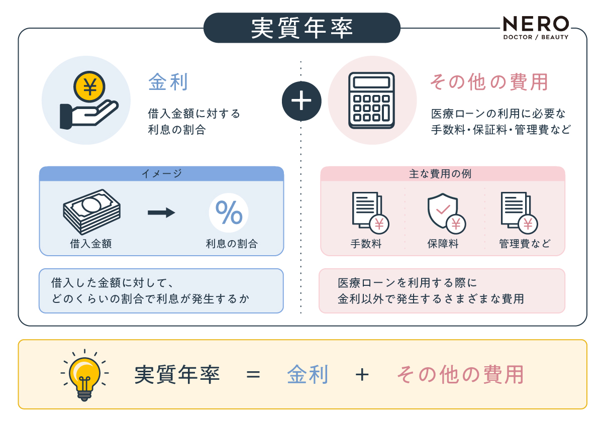 実質年率の仕組みのフローチャート