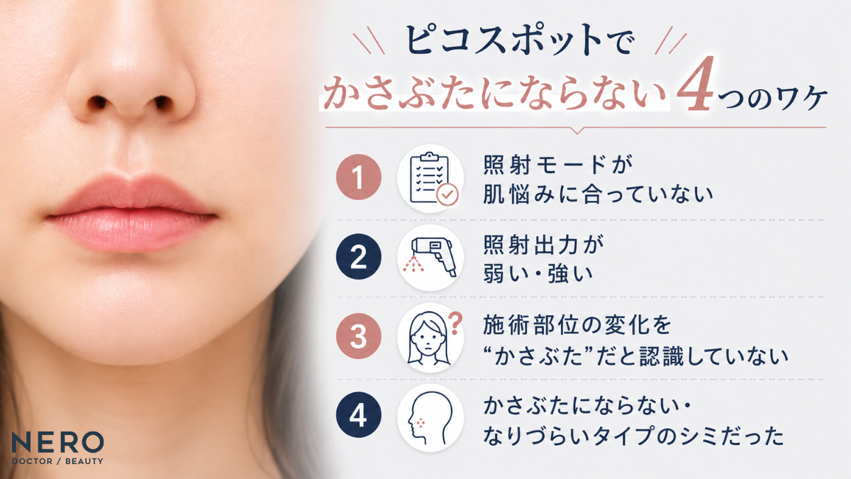 ピコスポットでかさぶたにならない4つのワケ。女性の顔のアップのイラスト
