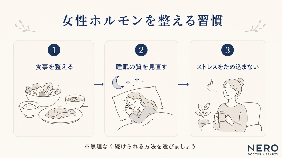 女性ホルモンのバランスを整える3つの習慣（1.食事を整える、2.睡眠の質を見直す、3.ストレスをため込まない）を解説したステップ図解